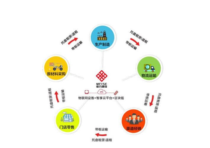 什么是市场营销策划的依据