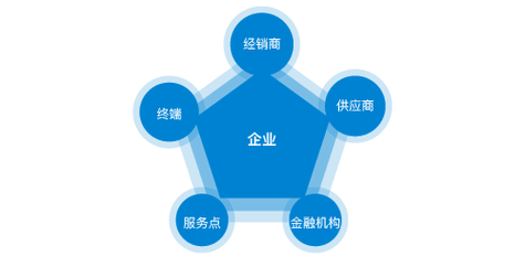 会务接待人员考核标准