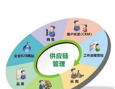什么是营销策划