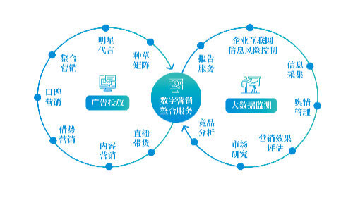 世界上付费最高的域名有哪些？